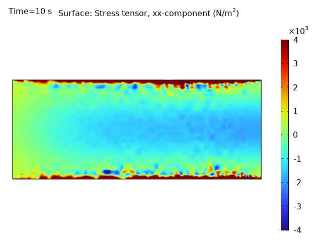the stress profile along x direction