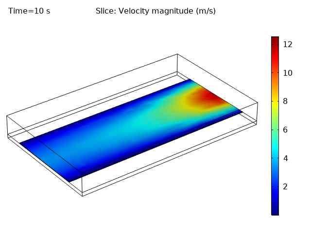 the velocity profile in the channel
